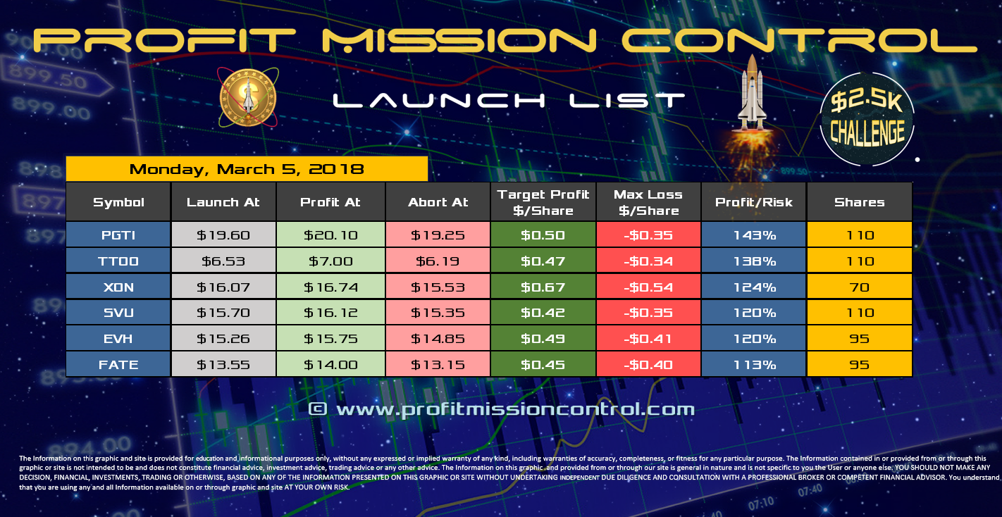 Profit Mission Control Watch List for 03-05-2018