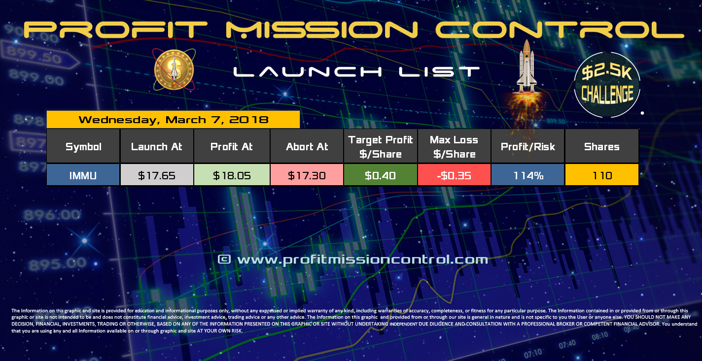 Profit Mission Control Watch List for 03-07-2018