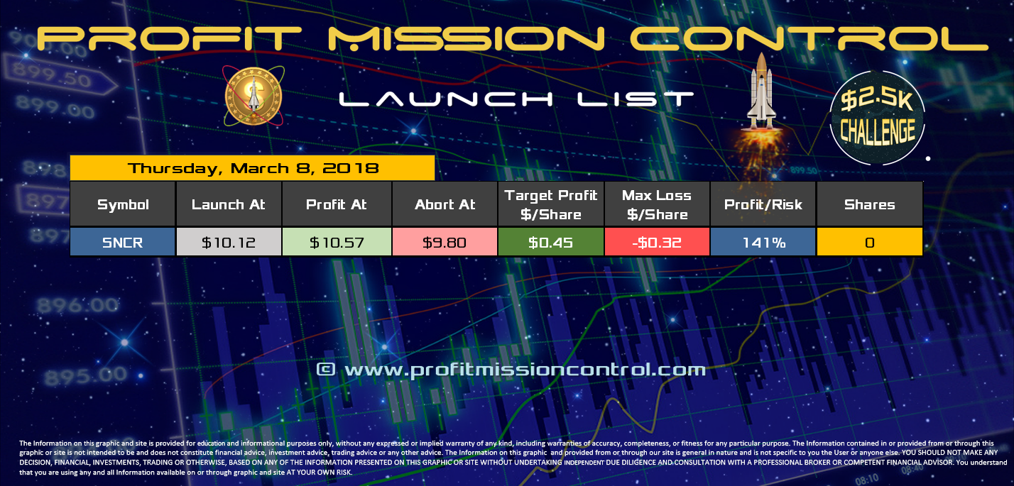 Profit Mission Control Watch List for 03-08-2018