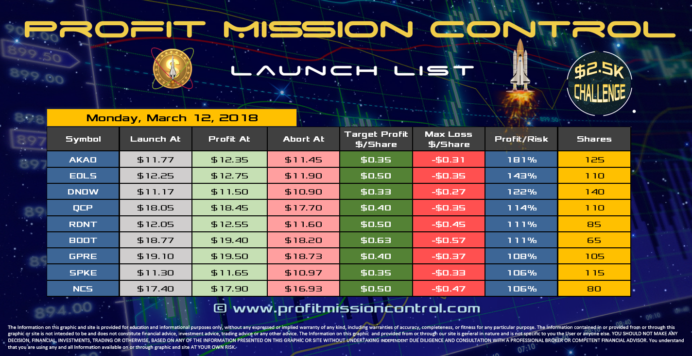 Profit Mission Control Watch List for 03-12-2018