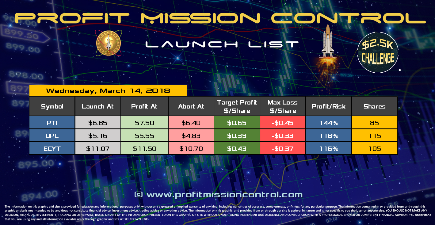 Profit Mission Control Watch List for 03-14-2018