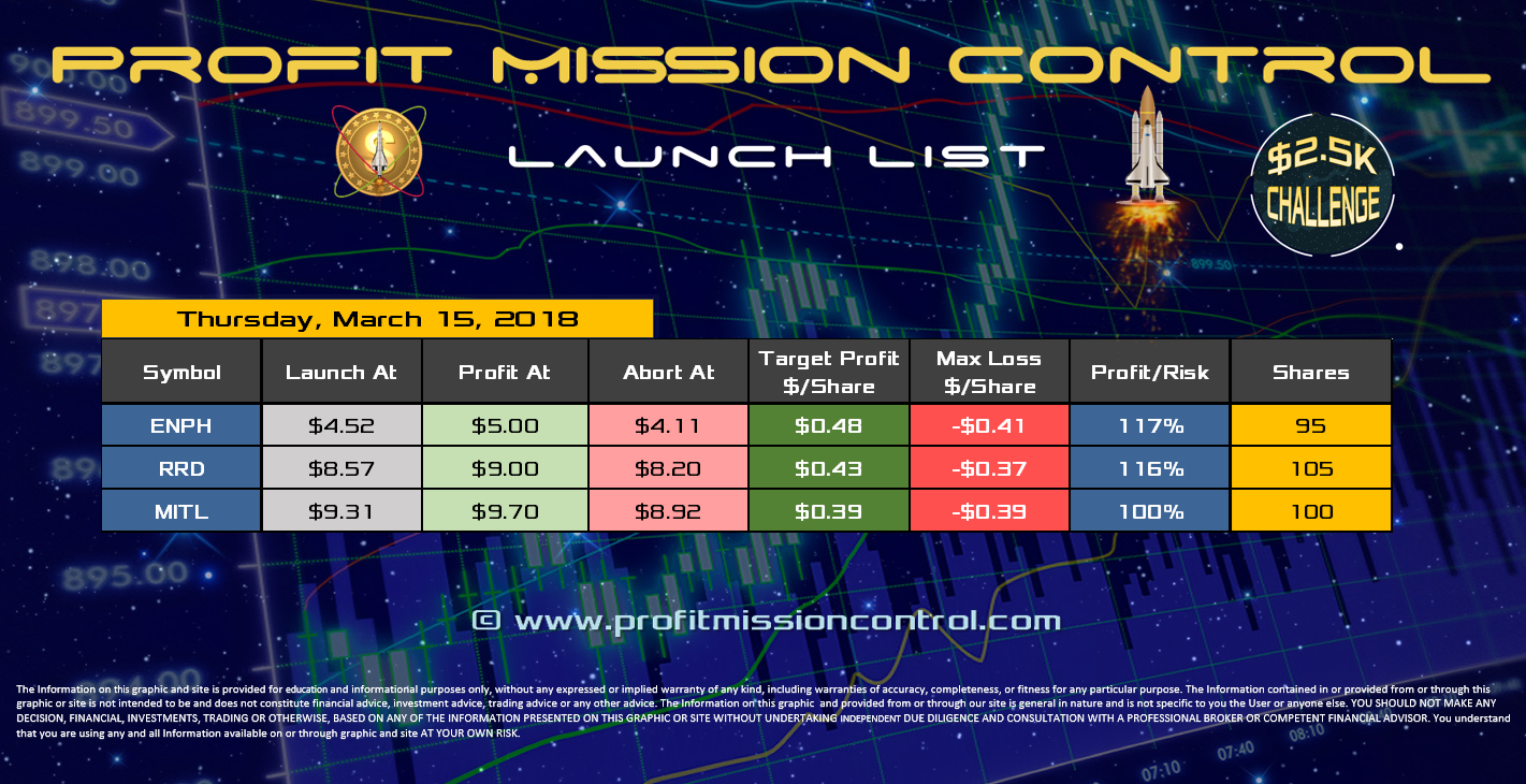 Profit Mission Control Watch List for 03-15-2018