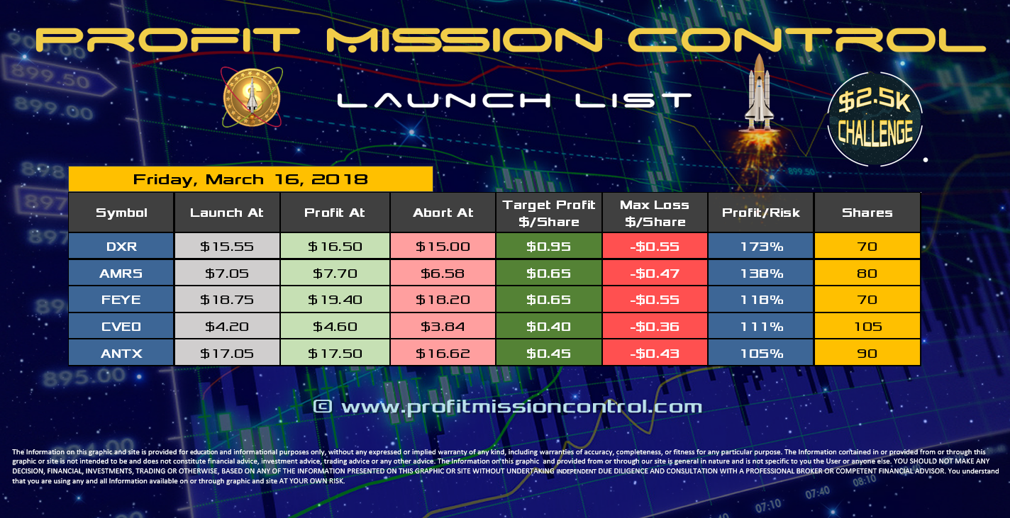 Profit Mission Control Watch List for 03-16-2018
