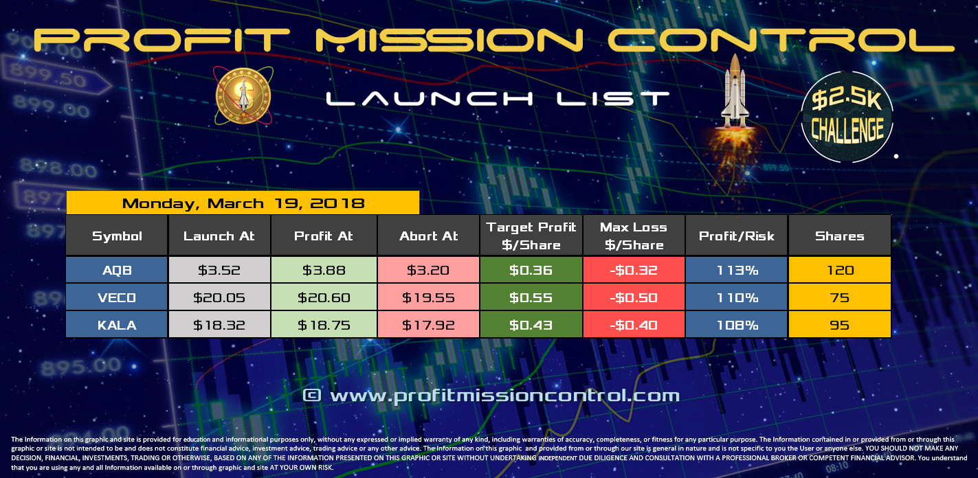Profit Mission Control Watch List for 03-19-2018