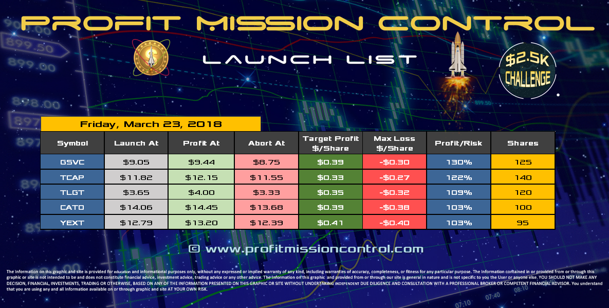 Profit Mission Control Watch List for 03-23-2018