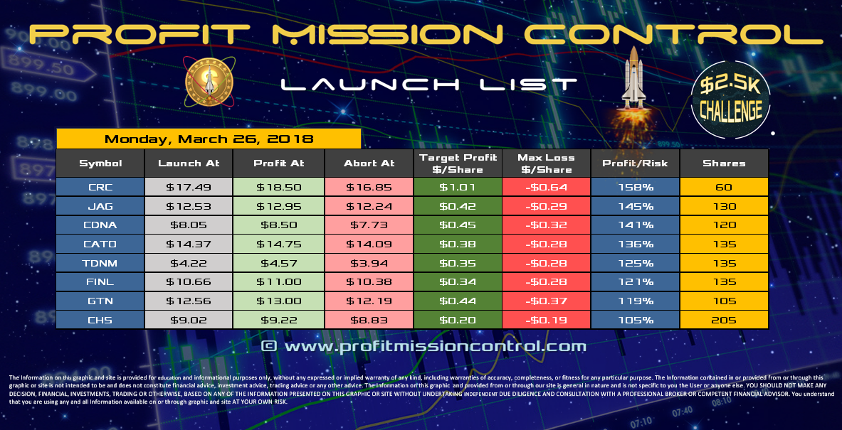 Profit Mission Control Watch List for 03-26-2018