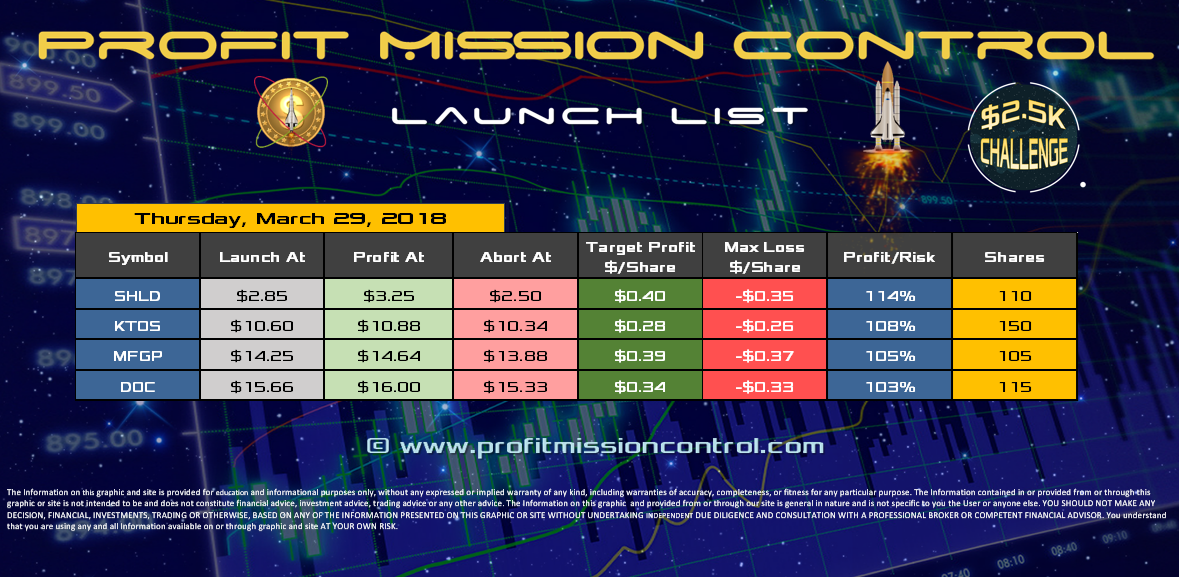 Profit Mission Control Watch List for 03-29-2018