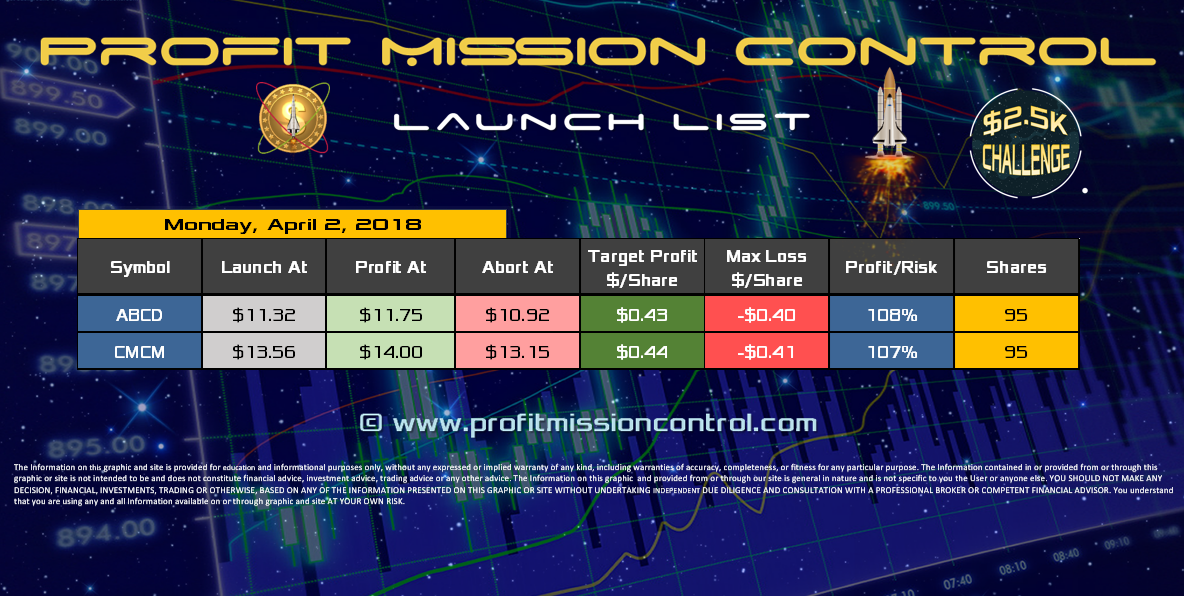 Profit Mission Control Watch List for 04-02-2018