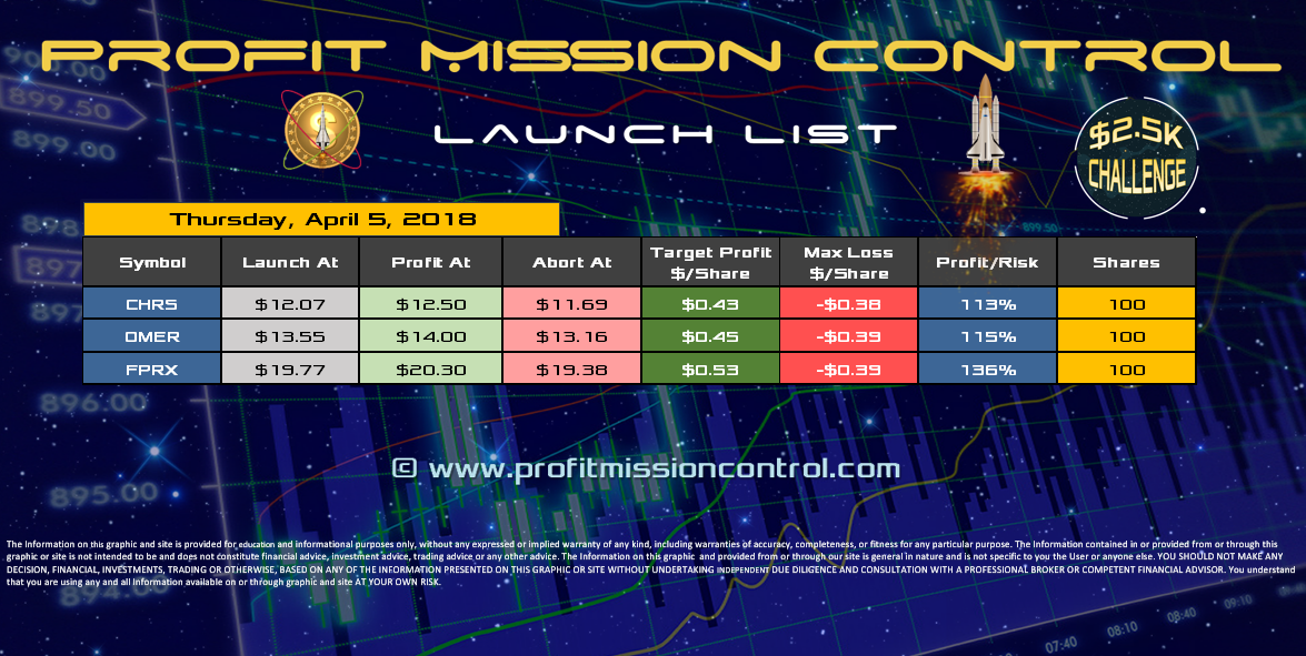 Profit Mission Control Watch List for 04-05-2018