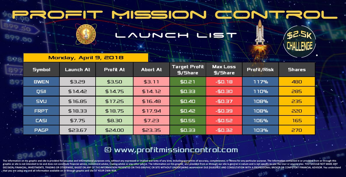 Profit Mission Control Watch List for 04-09-2018