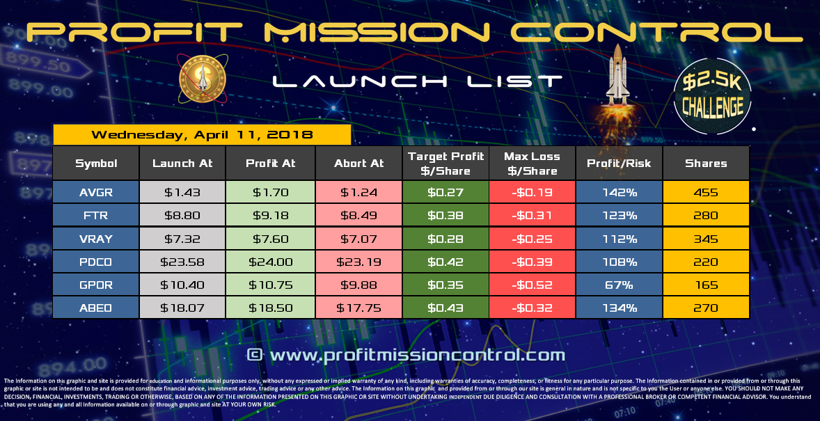 Profit Mission Control Watch List for 04-11-2018
