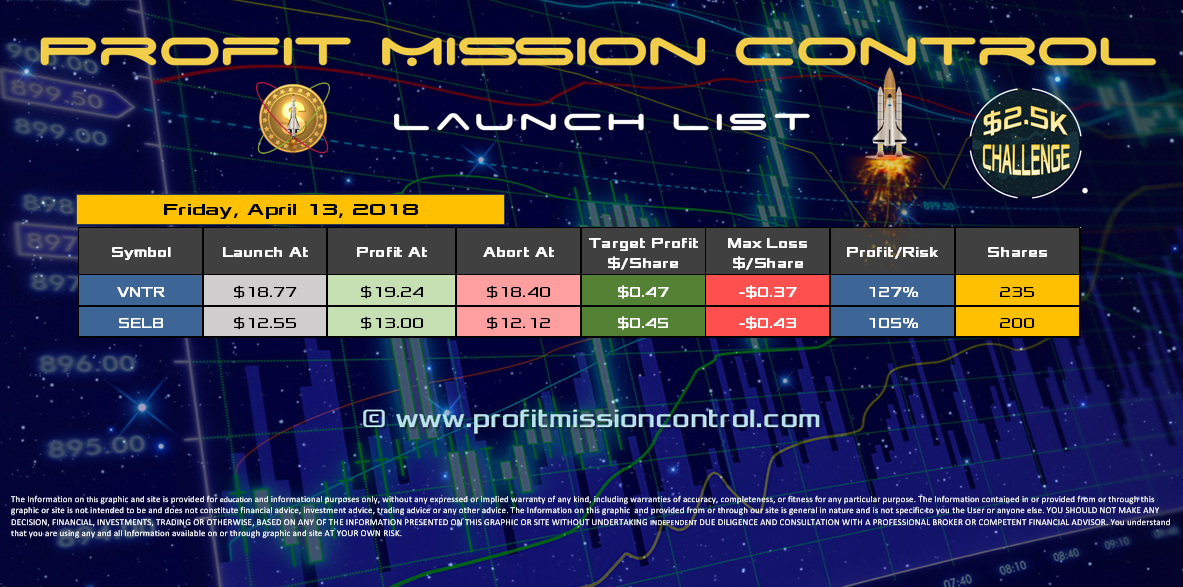 Profit Mission Control Watch List for 04-13-2018