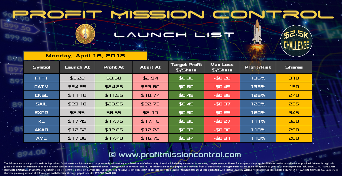 Profit Mission Control Watch List for 04-16-2018