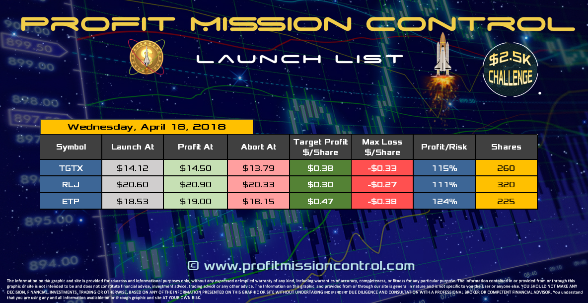 Profit Mission Control Watch List for 04-18-2018
