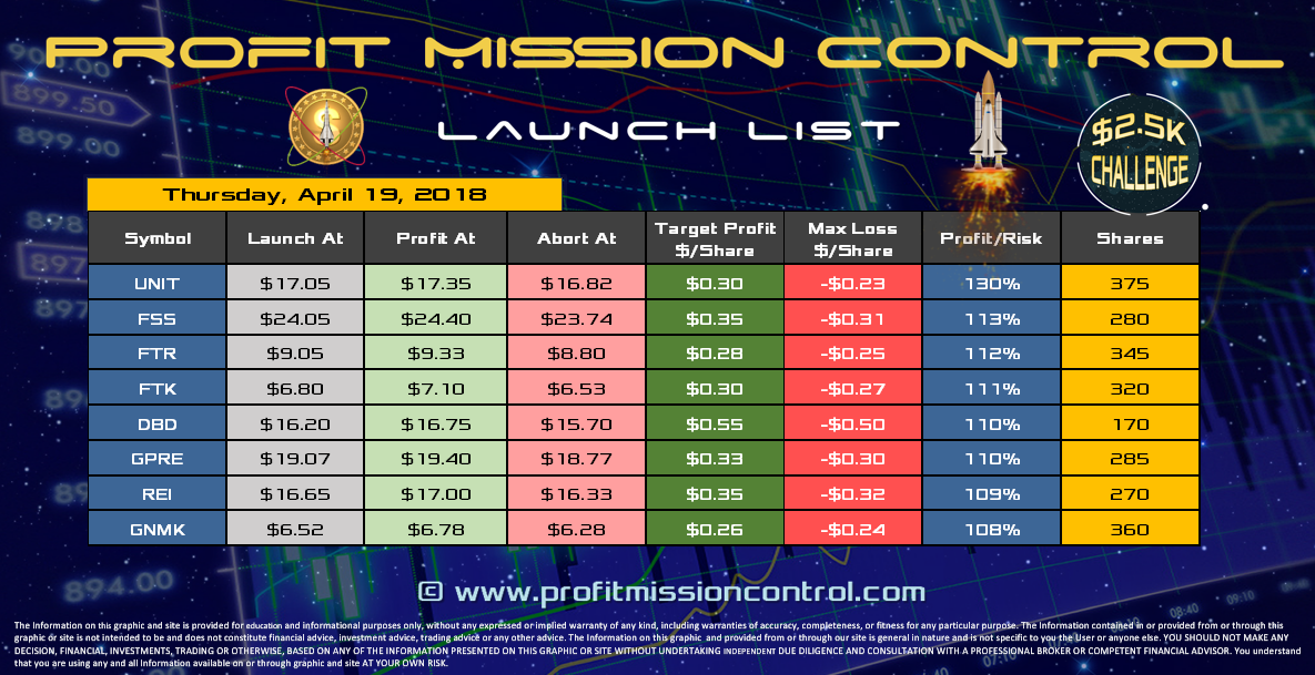 Profit Mission Control Watch List for 04-19-2018