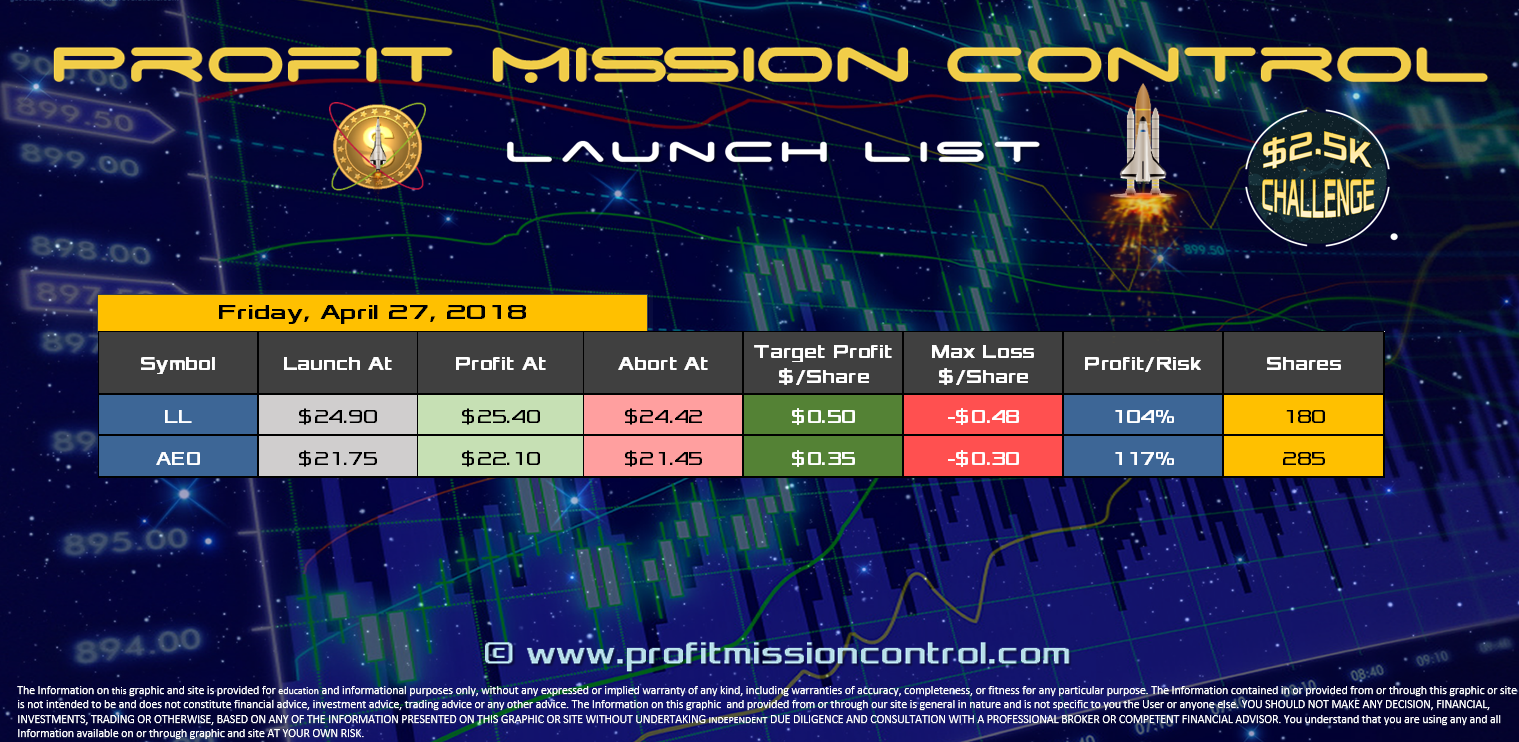 Profit Mission Control Watch List for 04-27-2018