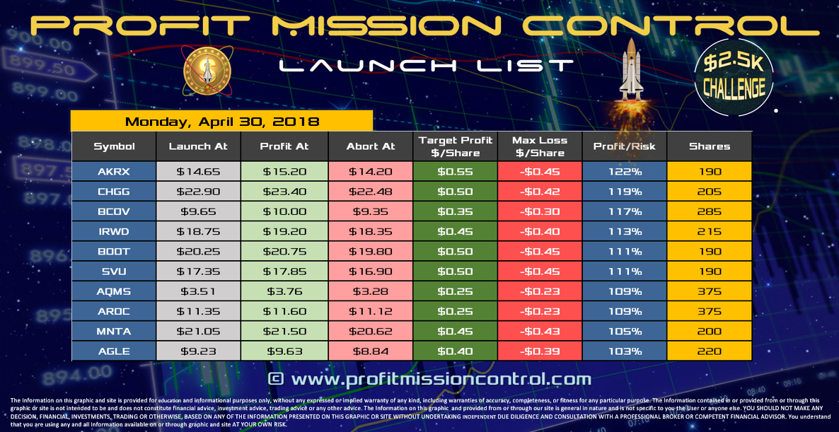 Profit Mission Control Watch List for 04-30-2018
