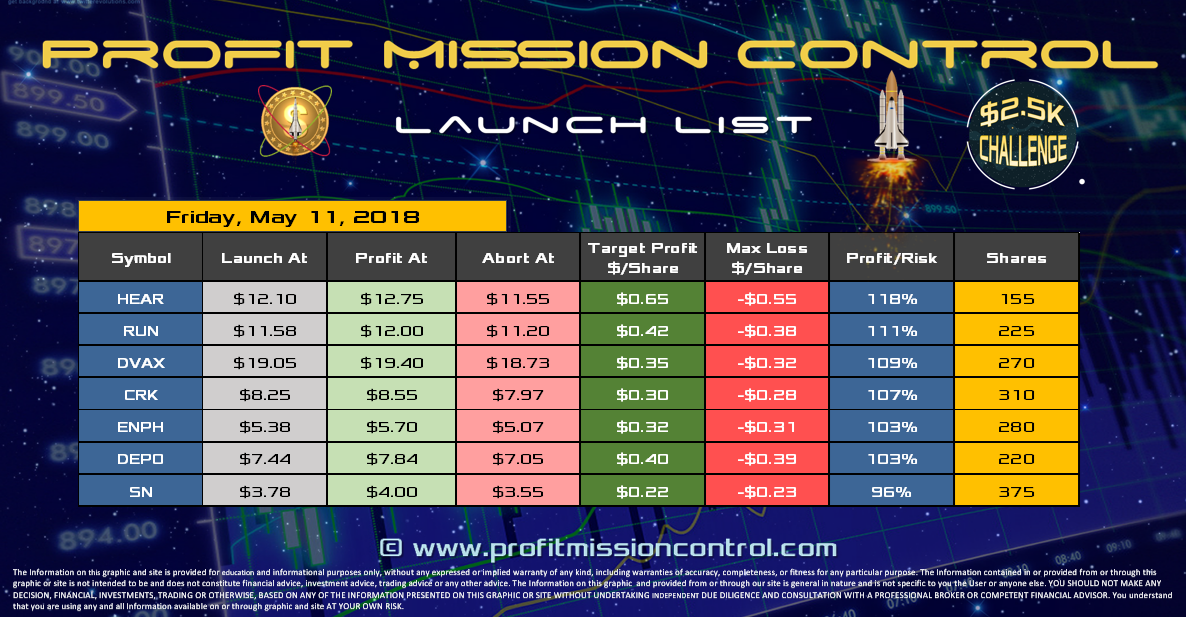 Profit Mission Control Watch List for 05-11-2018