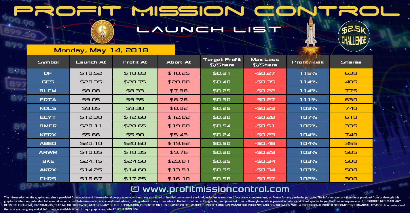 Profit Mission Control Watch List for 05-14-2018