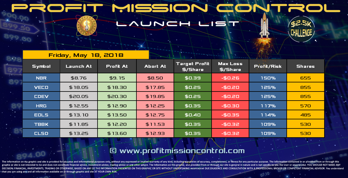 Profit Mission Control Watch List for 05-18-2018