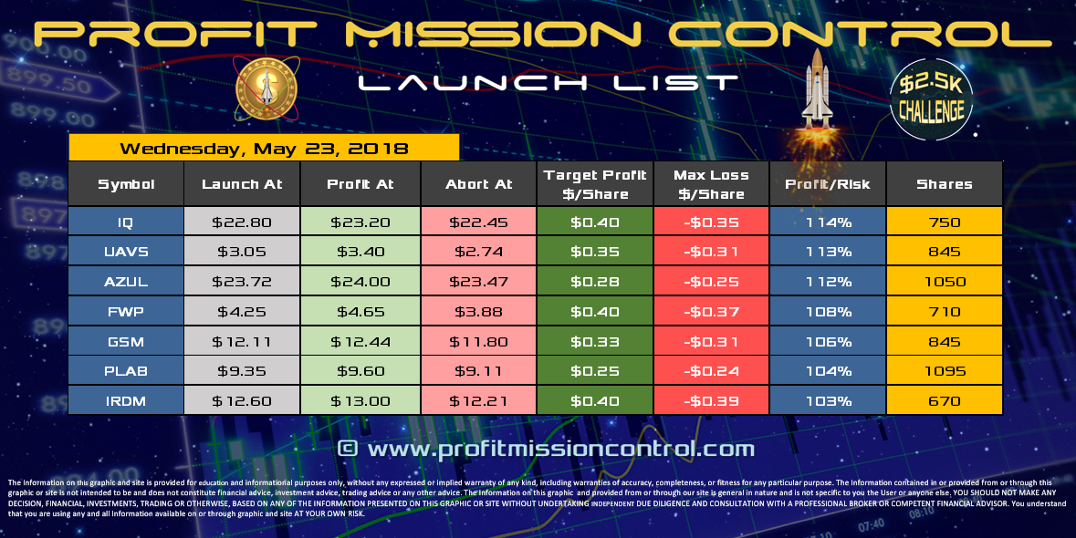 Profit Mission Control Watch List for 05-23-2018