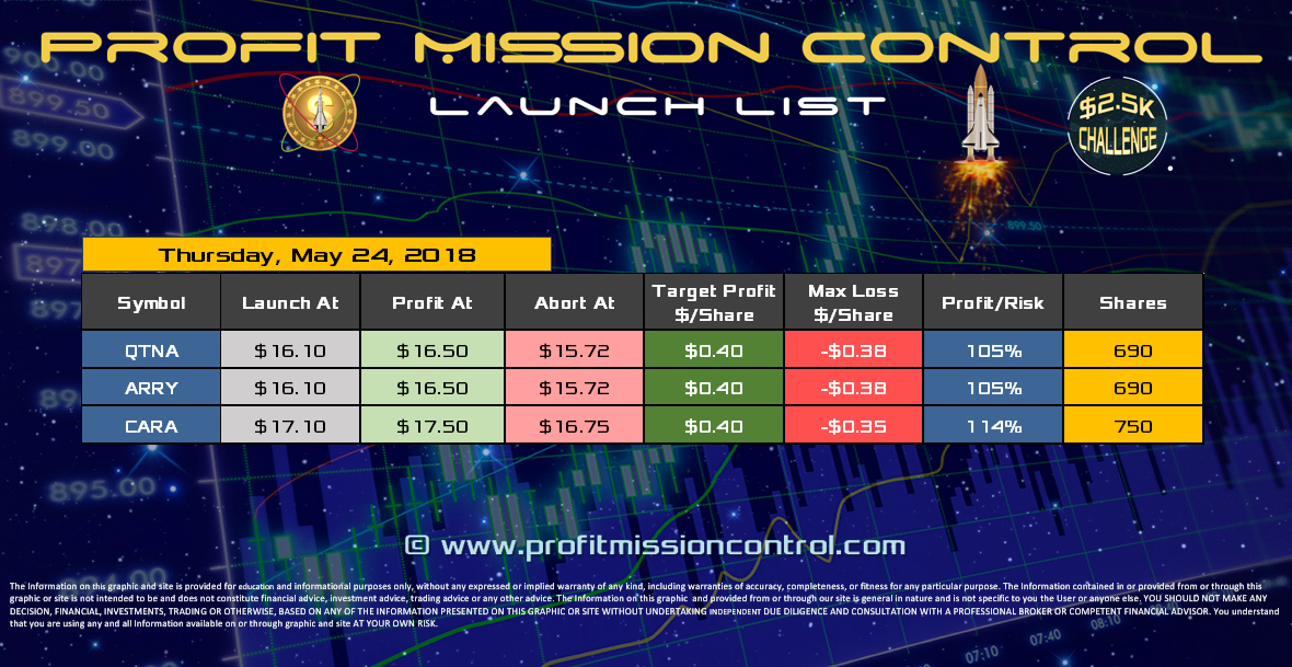 Profit Mission Control Watch List for 05-24-2018