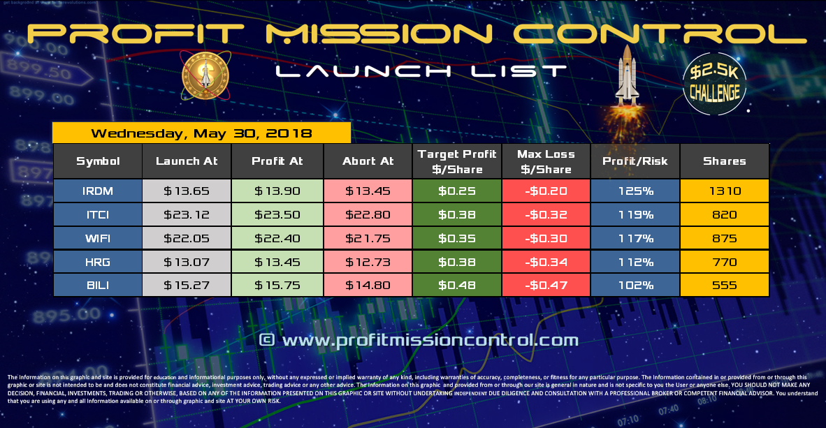 Profit Mission Control Watch List for 05-30-2018