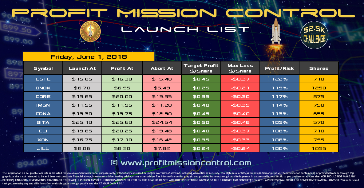 Profit Mission Control Watch List for 06-01-2018