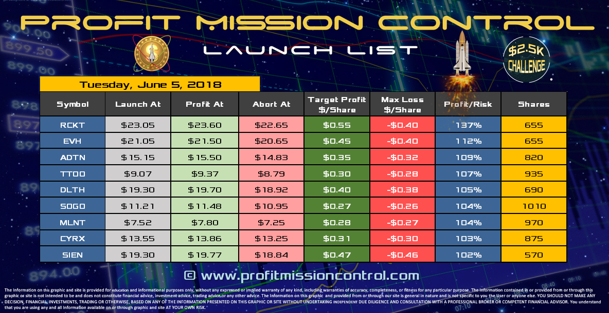 Profit Mission Control Watch List for 06-05-2018