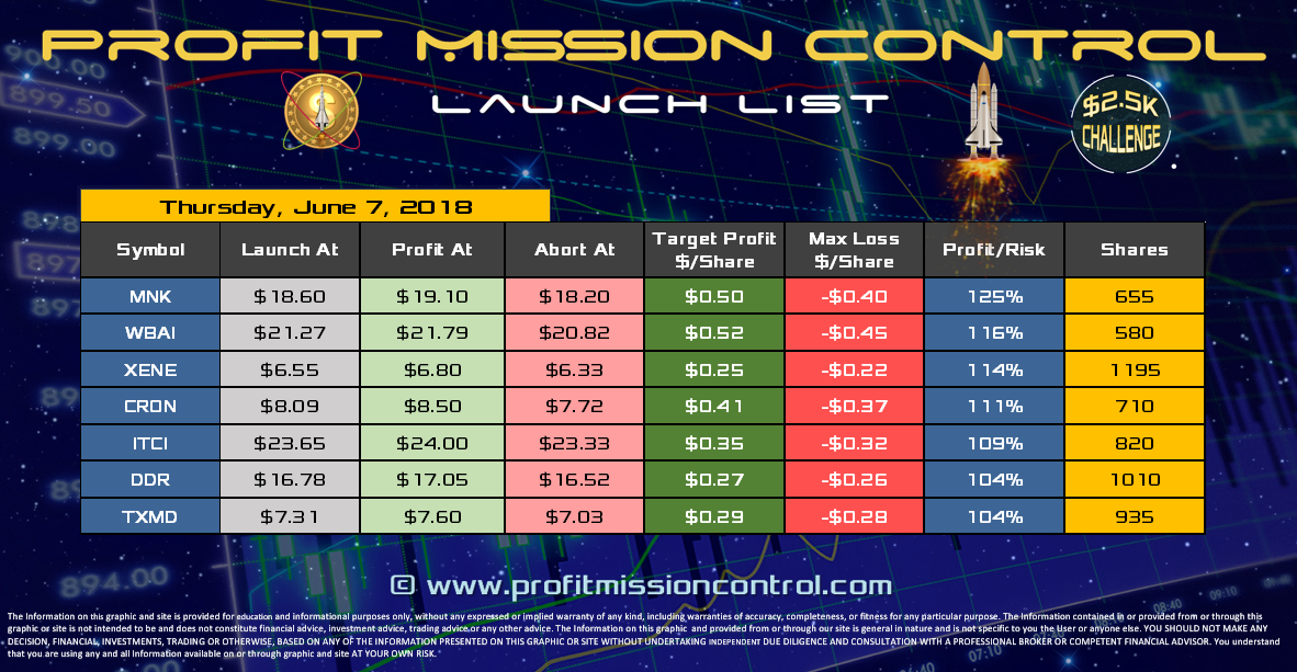 Profit Mission Control Watch List for 06-7-2018