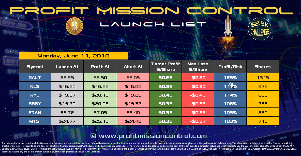 Profit Mission Control Watch List for 06-11-2018