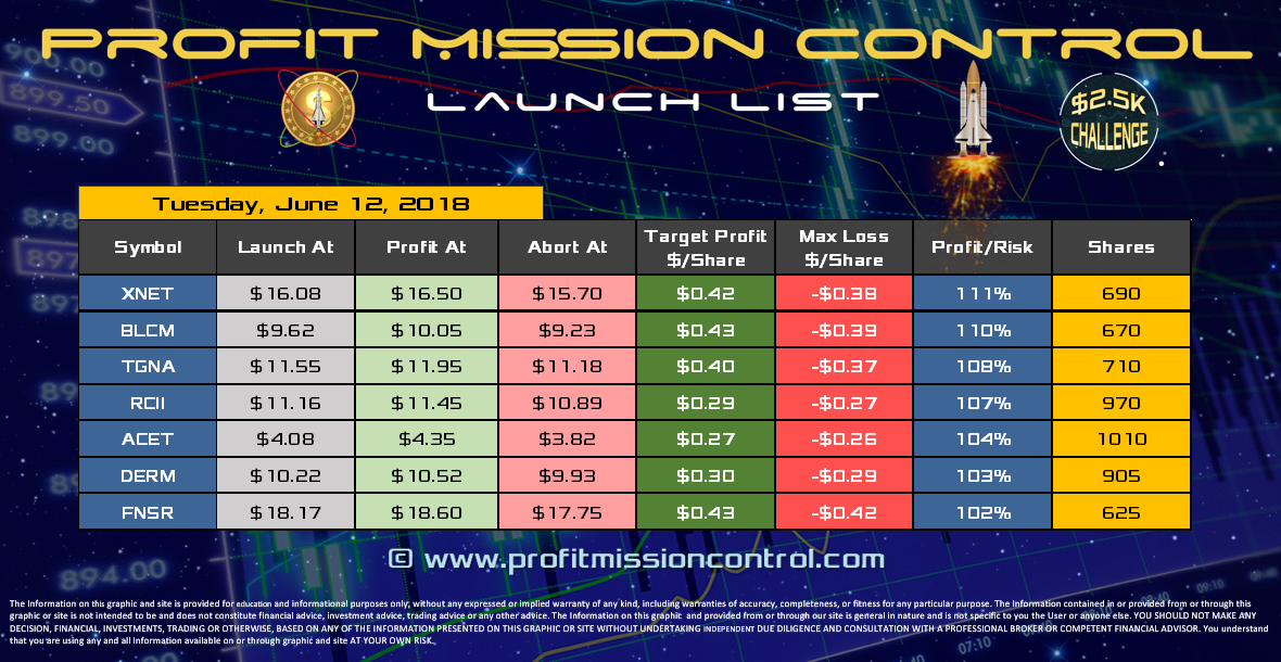 Profit Mission Control Watch List for 06-12-2018