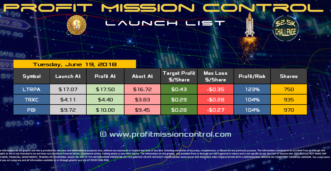 Profit Mission Control Watch List for 06-19-2018