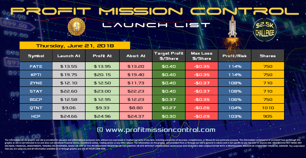 Profit Mission Control Watch List for 06-21-2018