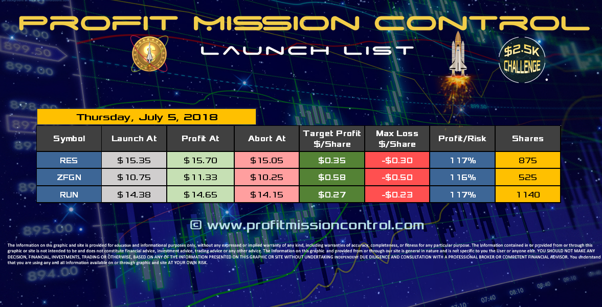 Profit Mission Control Watch List for 07-05-2018