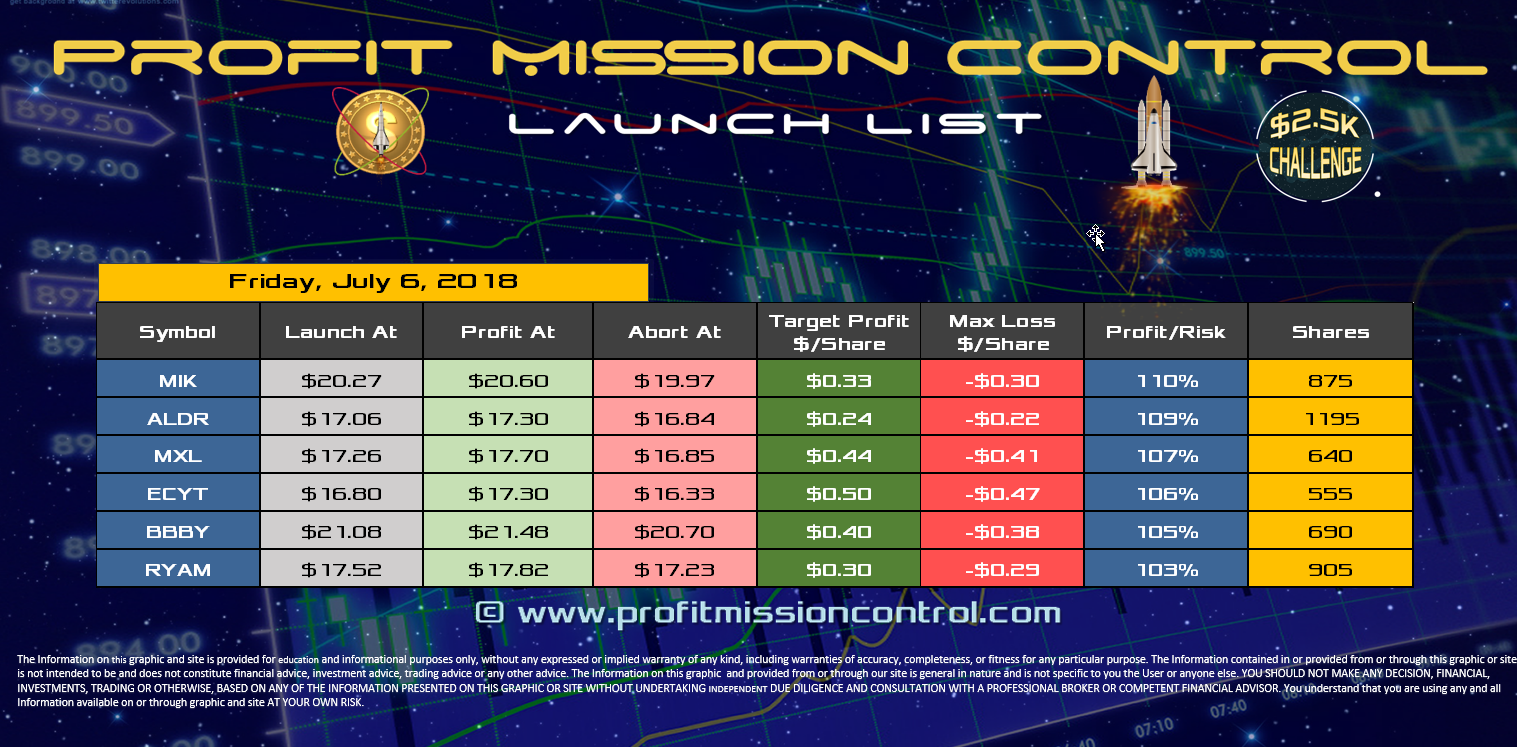 Profit Mission Control Watch List for 07-06-2018