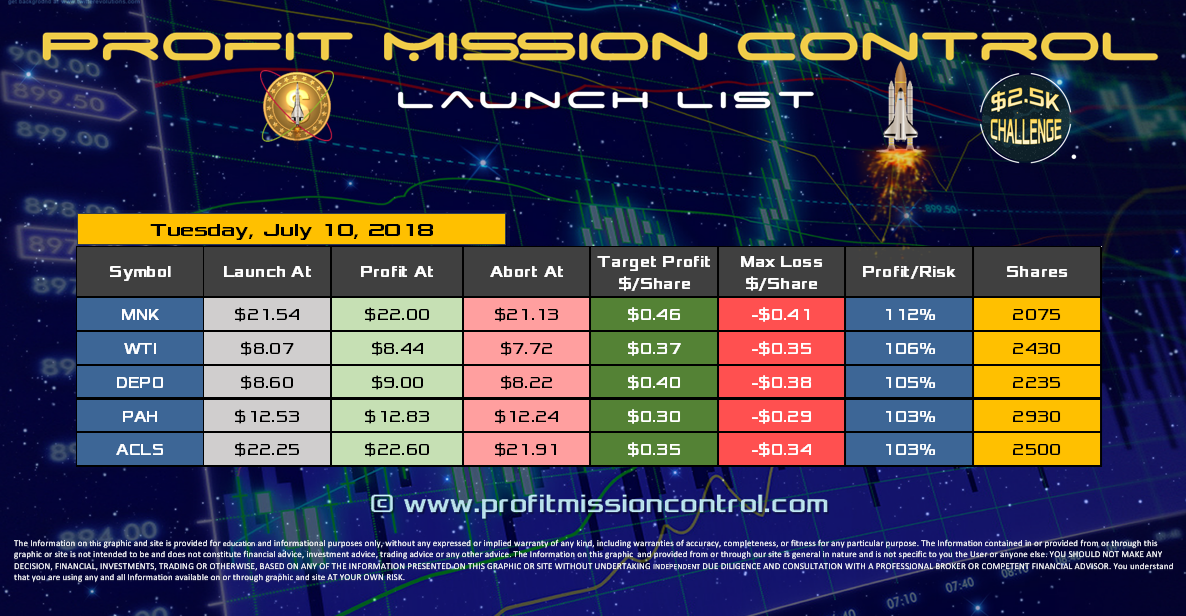 Profit Mission Control Watch List for 07-10-2018