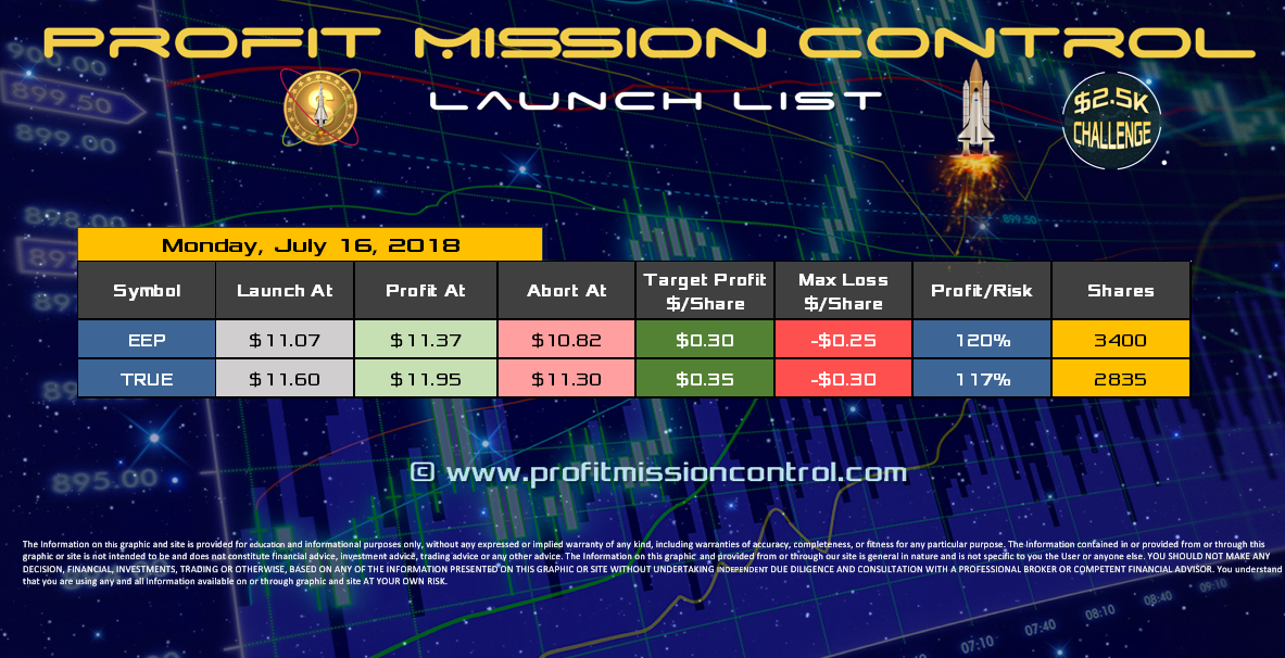 Profit Mission Control Watch List for 07-16-2018
