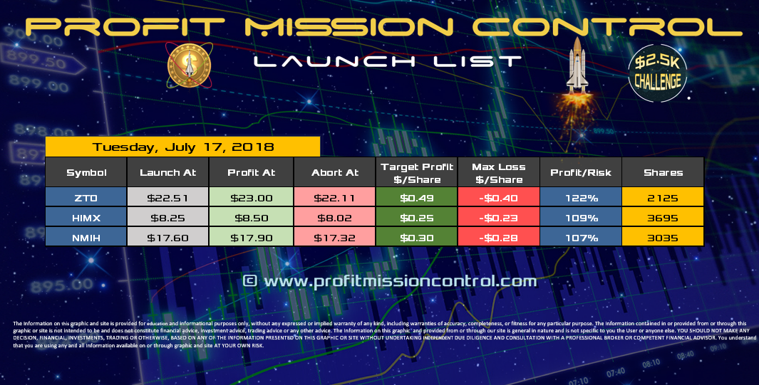 Profit Mission Control Watch List for 07-17-2018