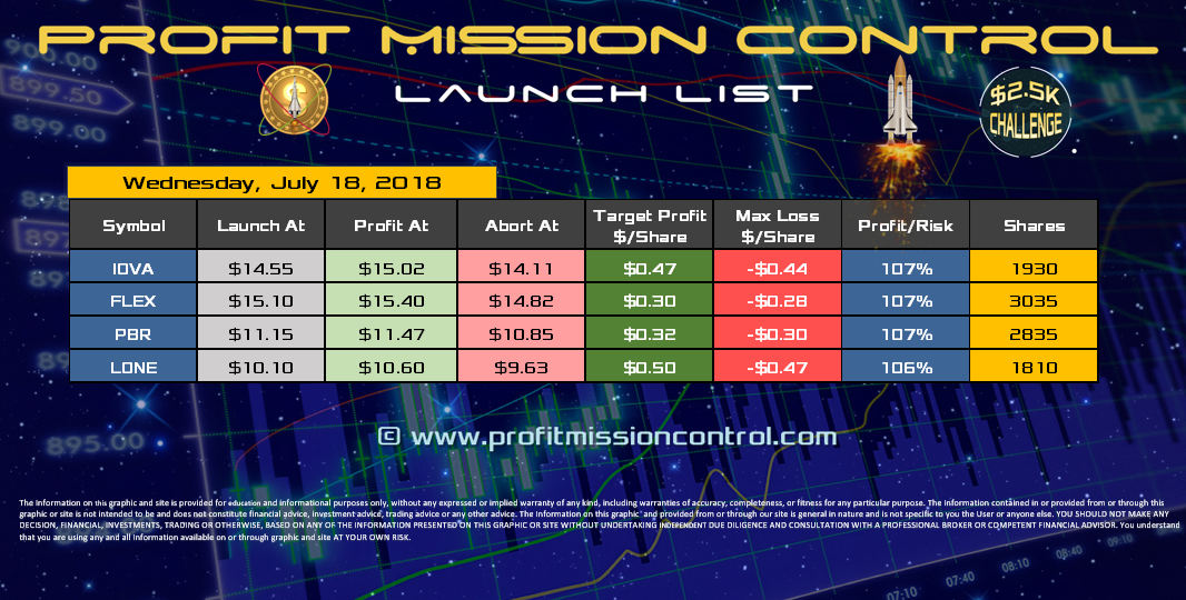 Profit Mission Control Watch List for 07-18-2018