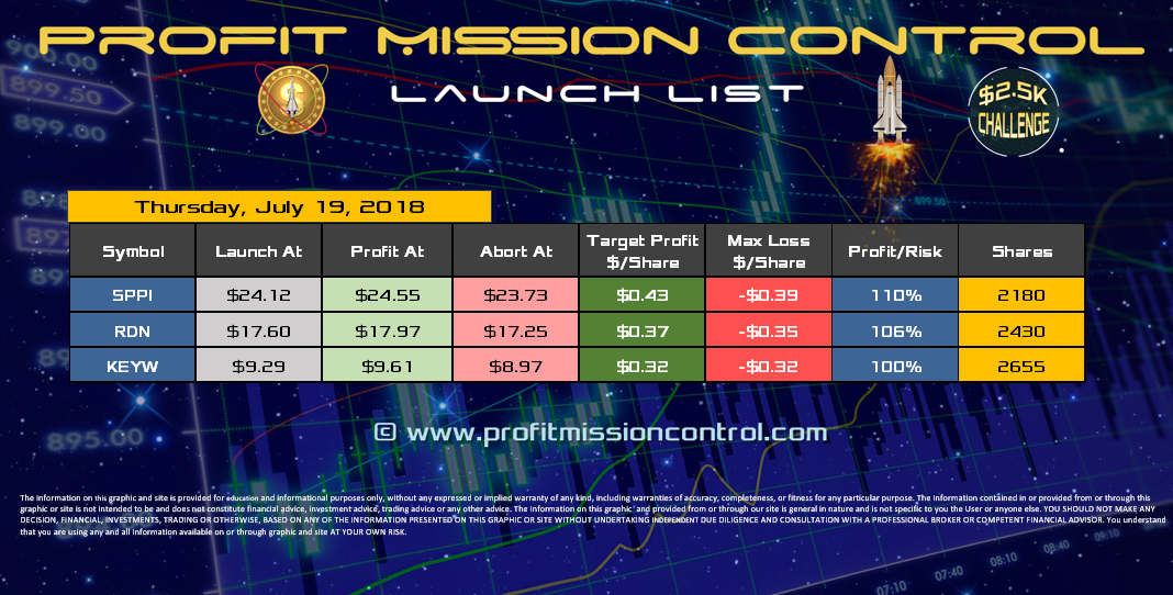Profit Mission Control Watch List for 07-19-2018