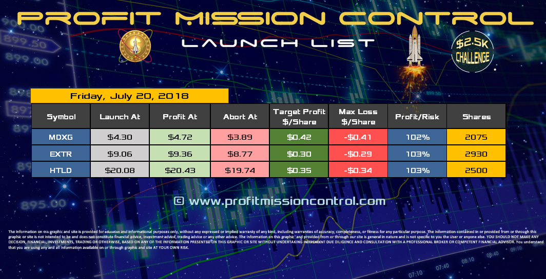 Profit Mission Control Watch List for 07-20-2018