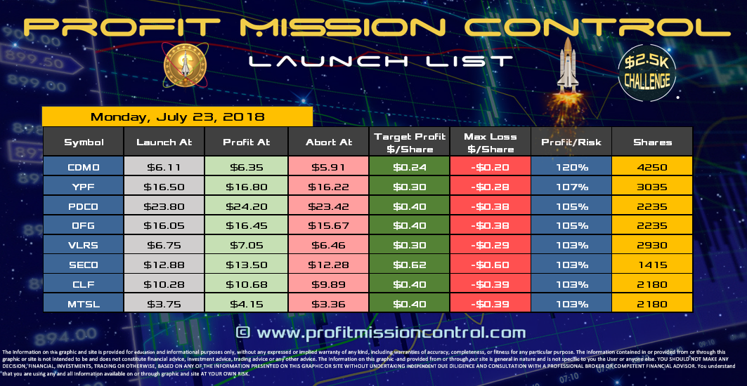 Profit Mission Control Watch List for 07-23-2018
