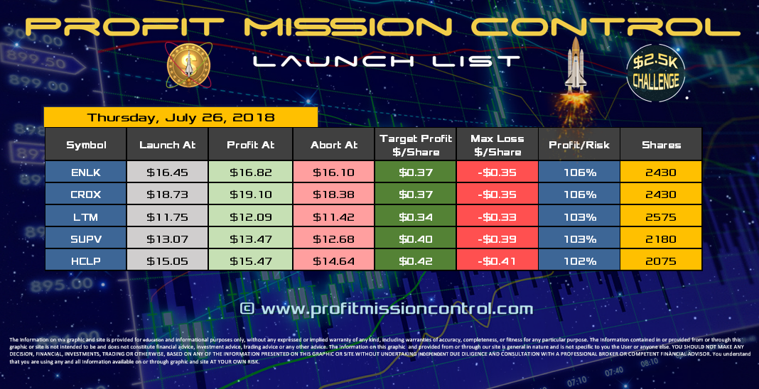 Profit Mission Control Watch List for 07-26-2018