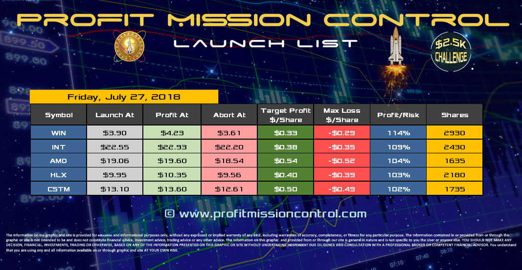 Profit Mission Control Watch List for 07-27-2018