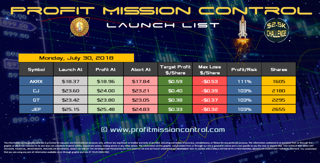 Profit Mission Control Watch List for 07-30-2018