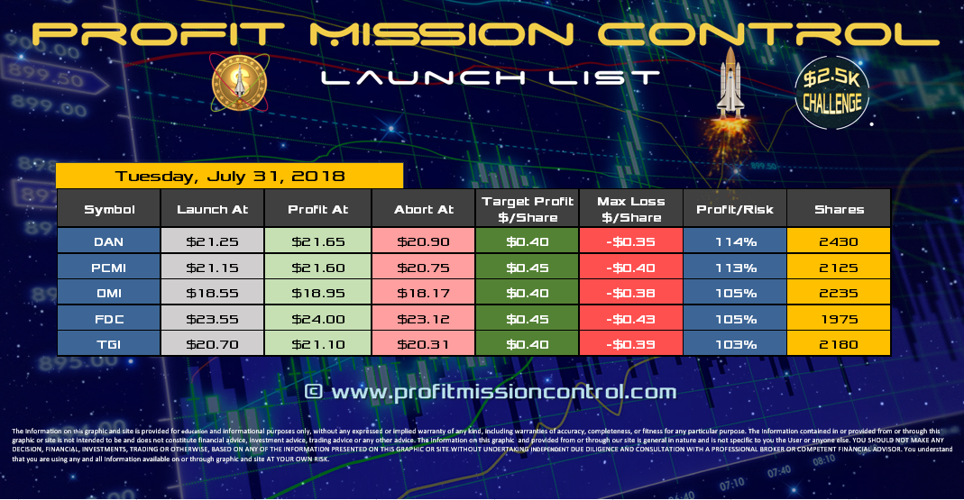 Profit Mission Control Watch List for 07-31-2018