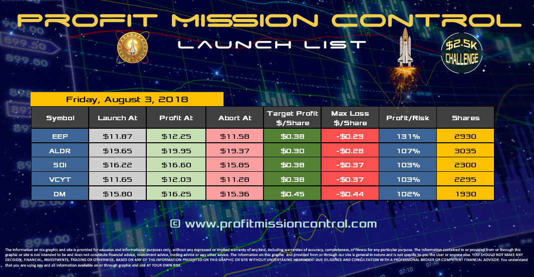 Profit Mission Control Watch List for 08-03-2018