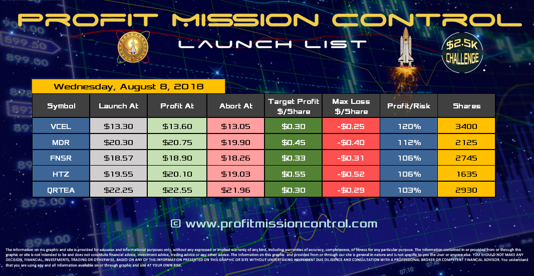 Profit Mission Control Watch List for 08-08-2018