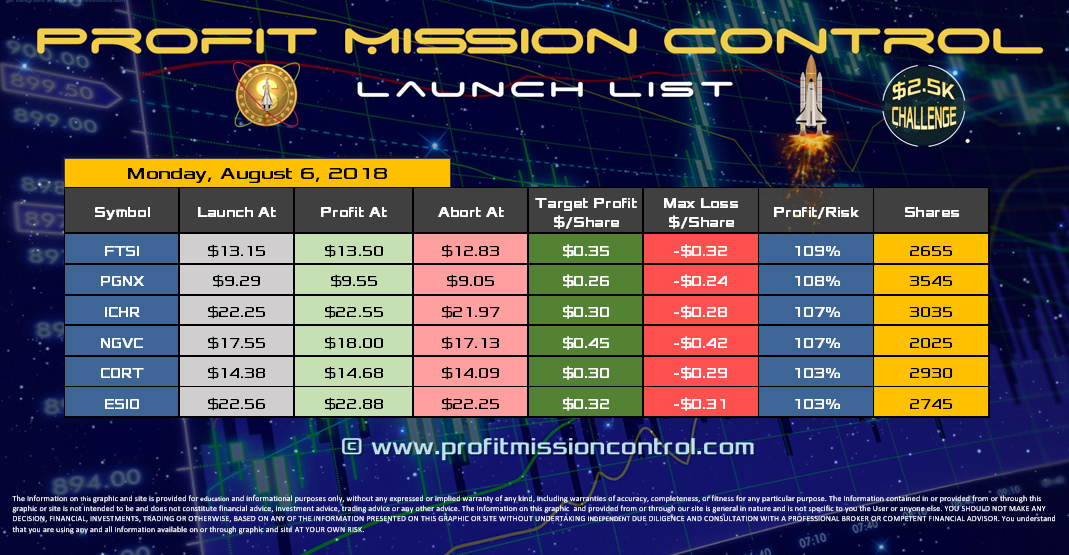 Profit Mission Control Watch List for 08-06-2018